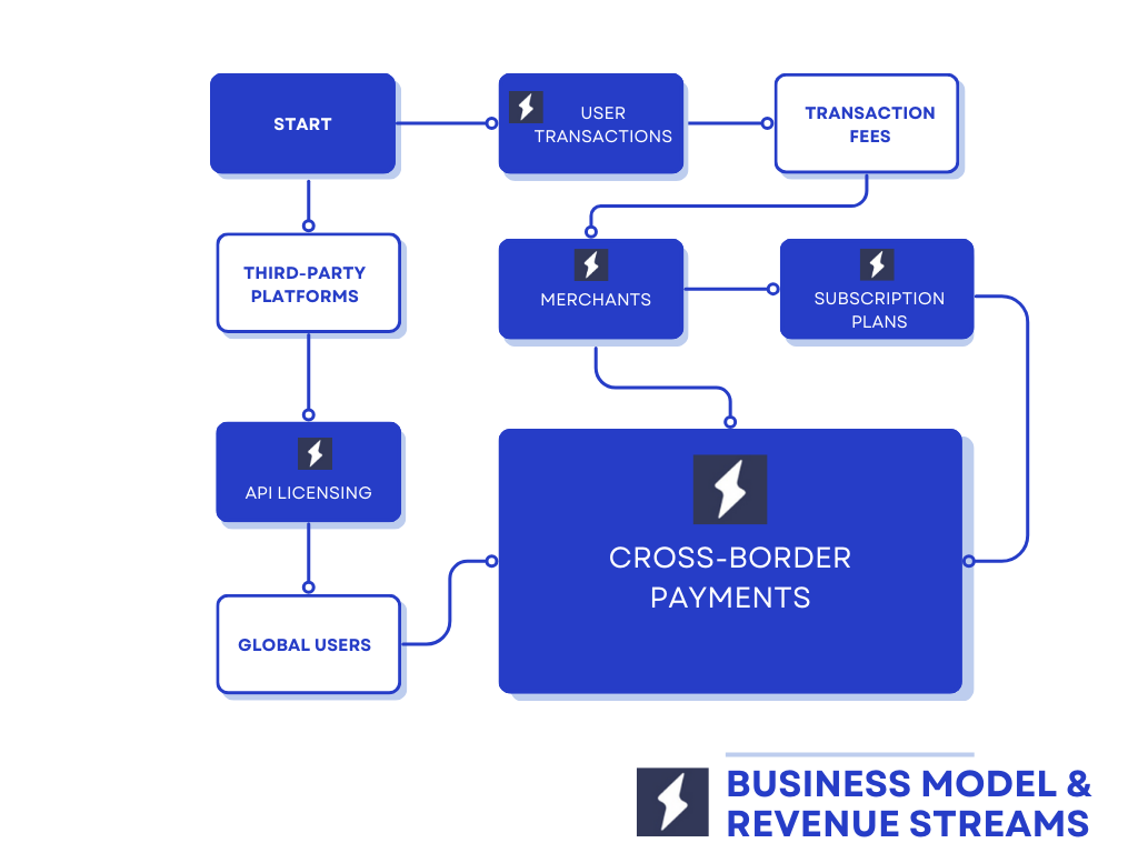 AGOPAY Business Model
